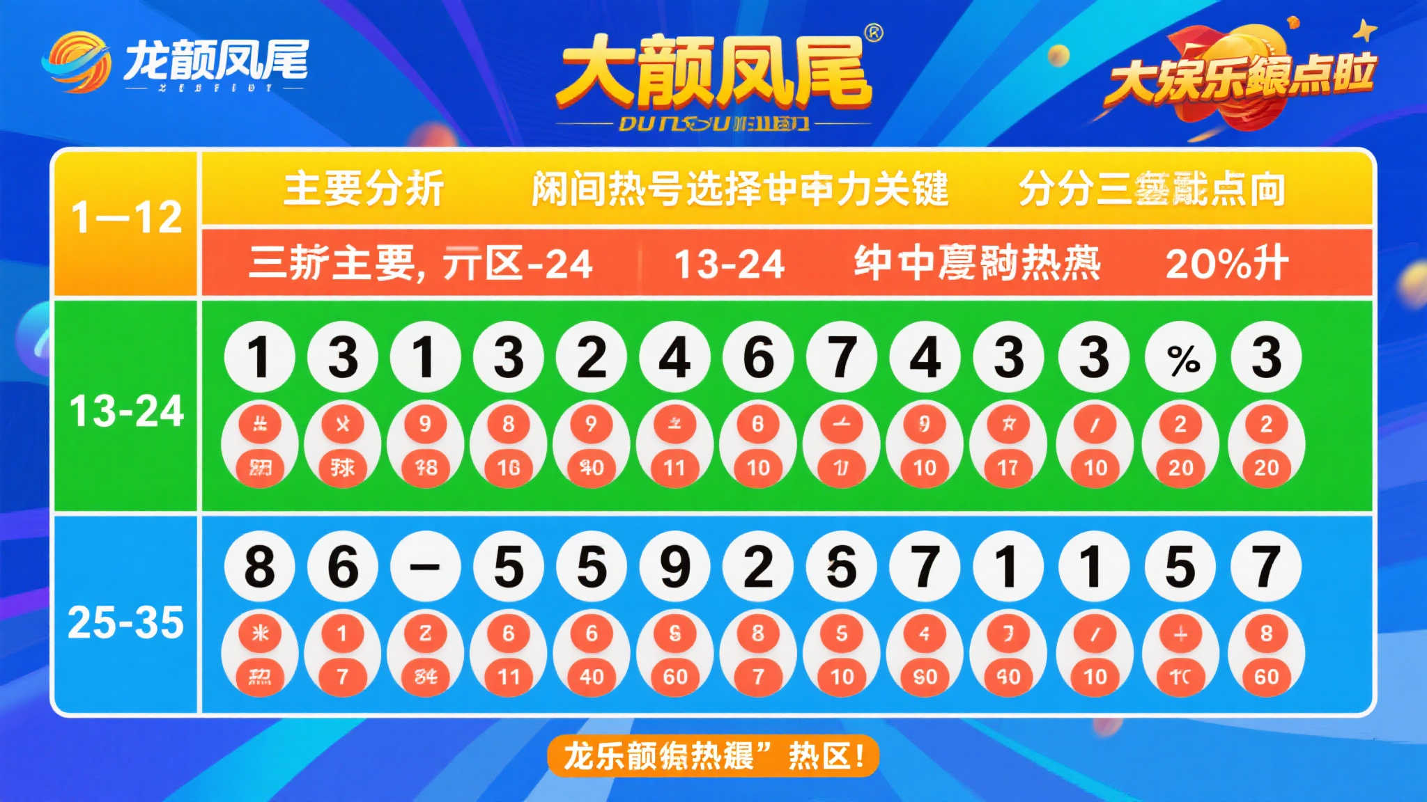 25-054期大乐透：龙凤组合暗藏玄机，区间热号传递深意